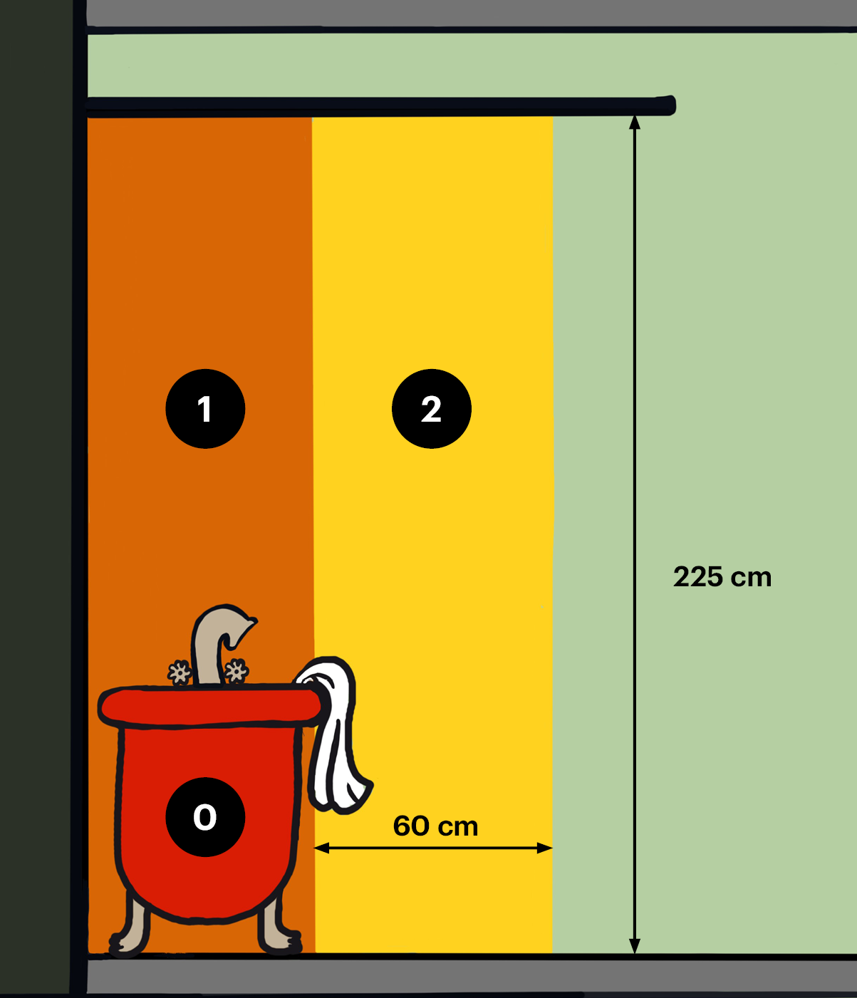 En illustration med färger och mått som beskriver att tvättmaskinen måste placeras minst 60 centimeter från badkarskanten.